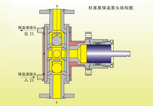 柱塞計量泵系列